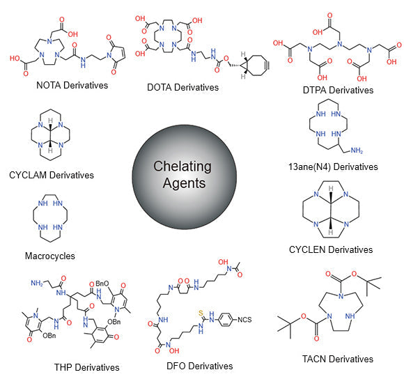 Diagram showing molecular structures of different chelating agents, including DOTA, DTPA, NOTA, and macrocyclic derivatives used to remove metal ions and mineral buildup