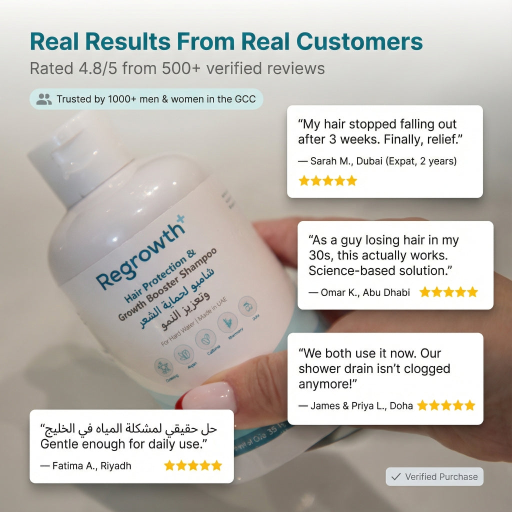 Regrowth+ Hair Protection & Growth Booster Shampoo (Unisex)
