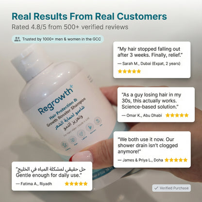 Regrowth+ Hair Protection & Growth Booster Shampoo (Unisex)