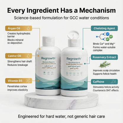 Regrowth+ Shampoo & Conditioner Bundle