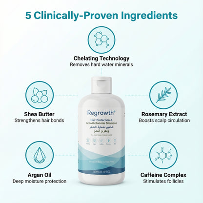 Regrowth+ Hair Protection & Growth Booster Shampoo (Unisex)