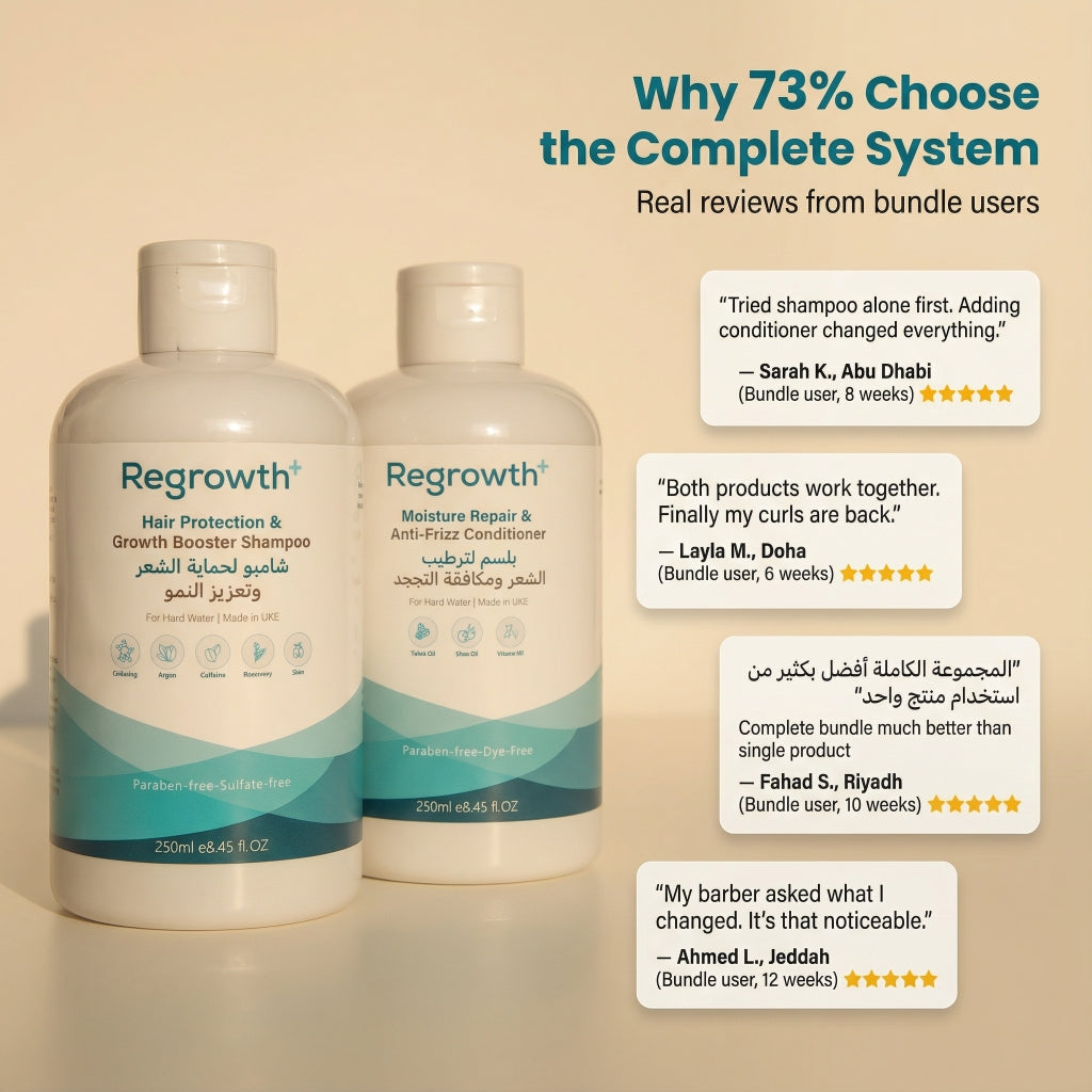 Regrowth+ Shampoo & Conditioner Bundle