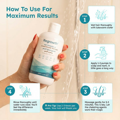 Regrowth+ Hair Protection & Growth Booster Shampoo (Unisex)